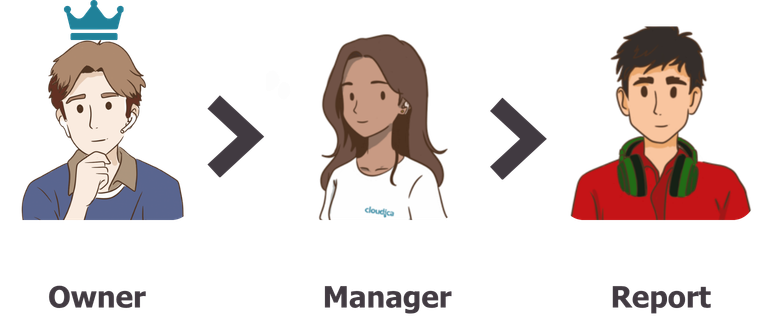 69cb9bc8c2e5eAccess Hierarchy1.png